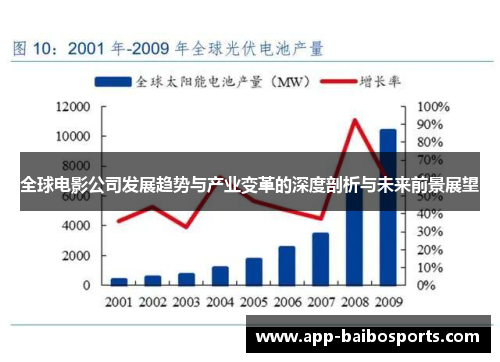 全球电影公司发展趋势与产业变革的深度剖析与未来前景展望