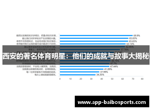 西安的著名体育明星：他们的成就与故事大揭秘